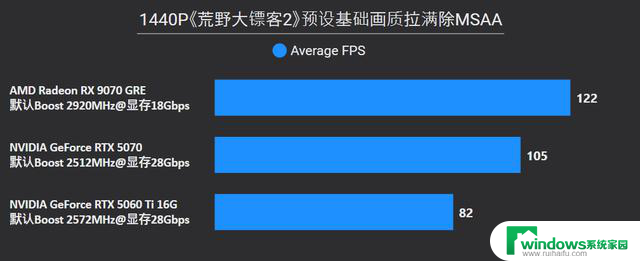 AMD Radeon RX 9070 GRE首发评测：战略性切入RTX 5070和5060 Ti