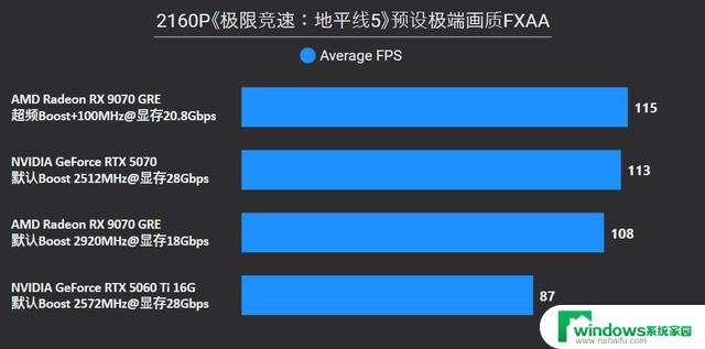 AMD Radeon RX 9070 GRE首发评测：战略性切入RTX 5070和5060 Ti