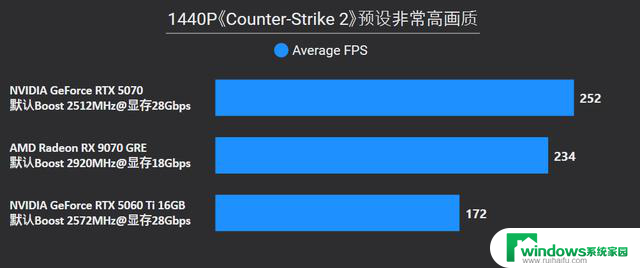 AMD Radeon RX 9070 GRE首发评测：战略性切入RTX 5070和5060 Ti