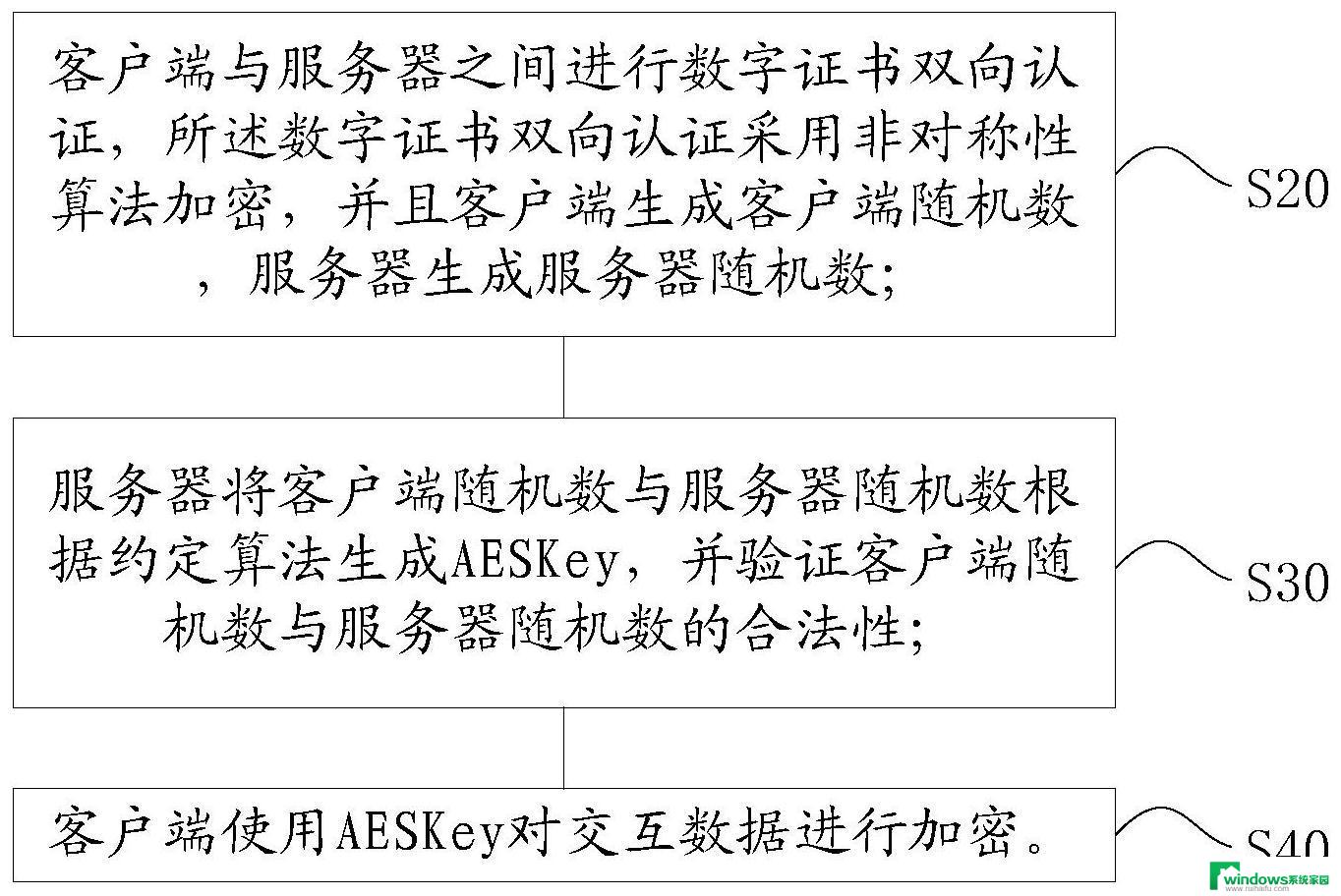 微软申请专利：提升数据传输安全性的传输层安全计算机设备和方法