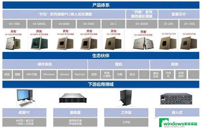 185亿，国产CPU龙头要上市了，市值有望突破百亿