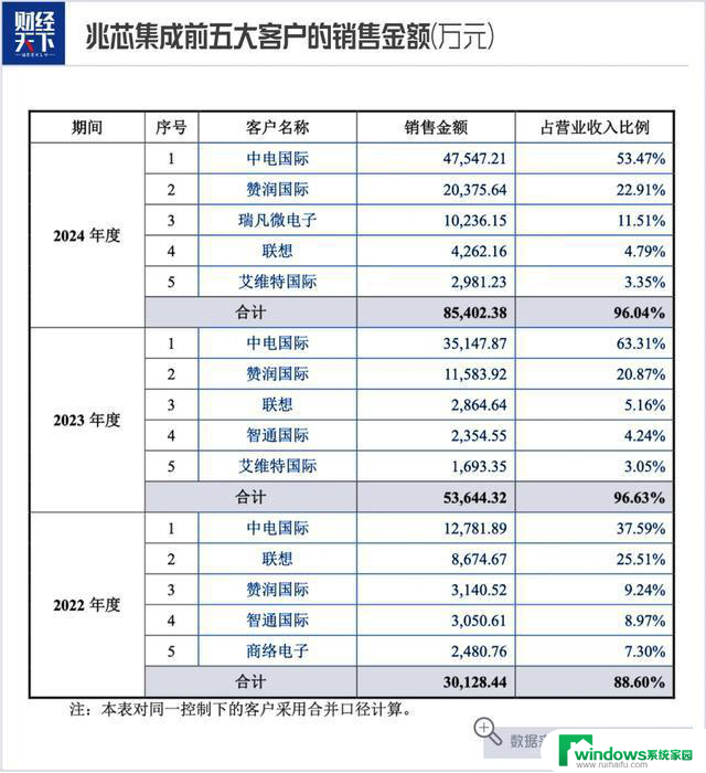 185亿，国产CPU龙头要上市了，市值有望突破百亿