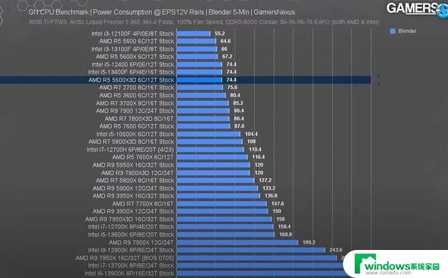 AMD Ryzen 5 5600X3D实测：游戏帧率最高提升40%