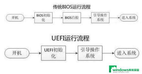 UEFI启动快吗？探讨UEFI启动与传统BIOS启动的速度差异