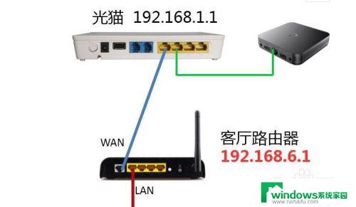 更换路由器还需要更换光猫吗 一个移动光猫可以同时连接几个路由器