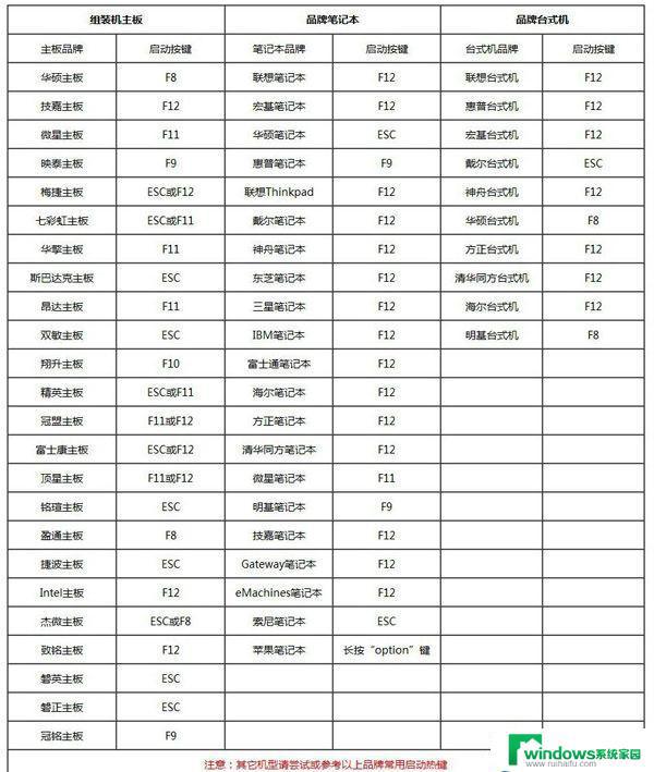 电脑怎么重新做系统win7 Win7系统重装步骤详解