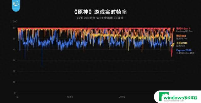 如今，三星处理器落得如此人人喊打的局面：为何三星处理器备受争议？