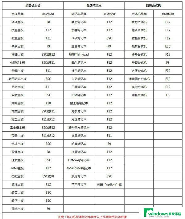 电脑管家怎样重装系统win7 Win7系统怎么重装电脑