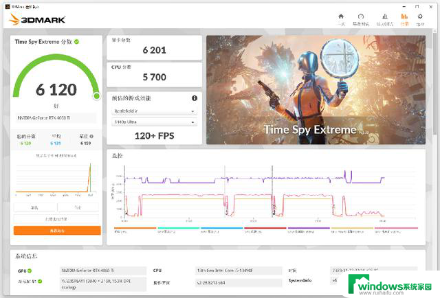 技嘉RTX 4060 Ti AERO OC 16GB：甜品级纯白显卡上手实测