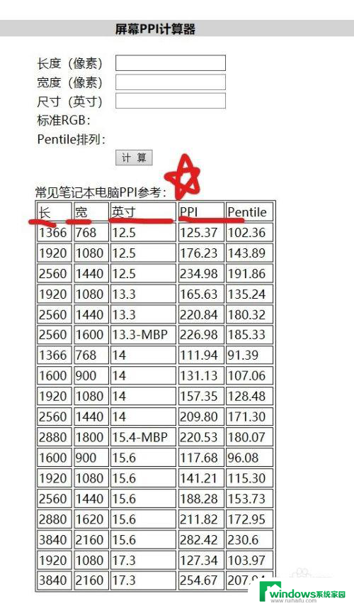 电脑屏幕缩放比例多少合适 笔记本适合的缩放比例和布局大小