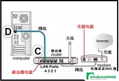 网线可以接电脑吗 电脑无线网络设置教程