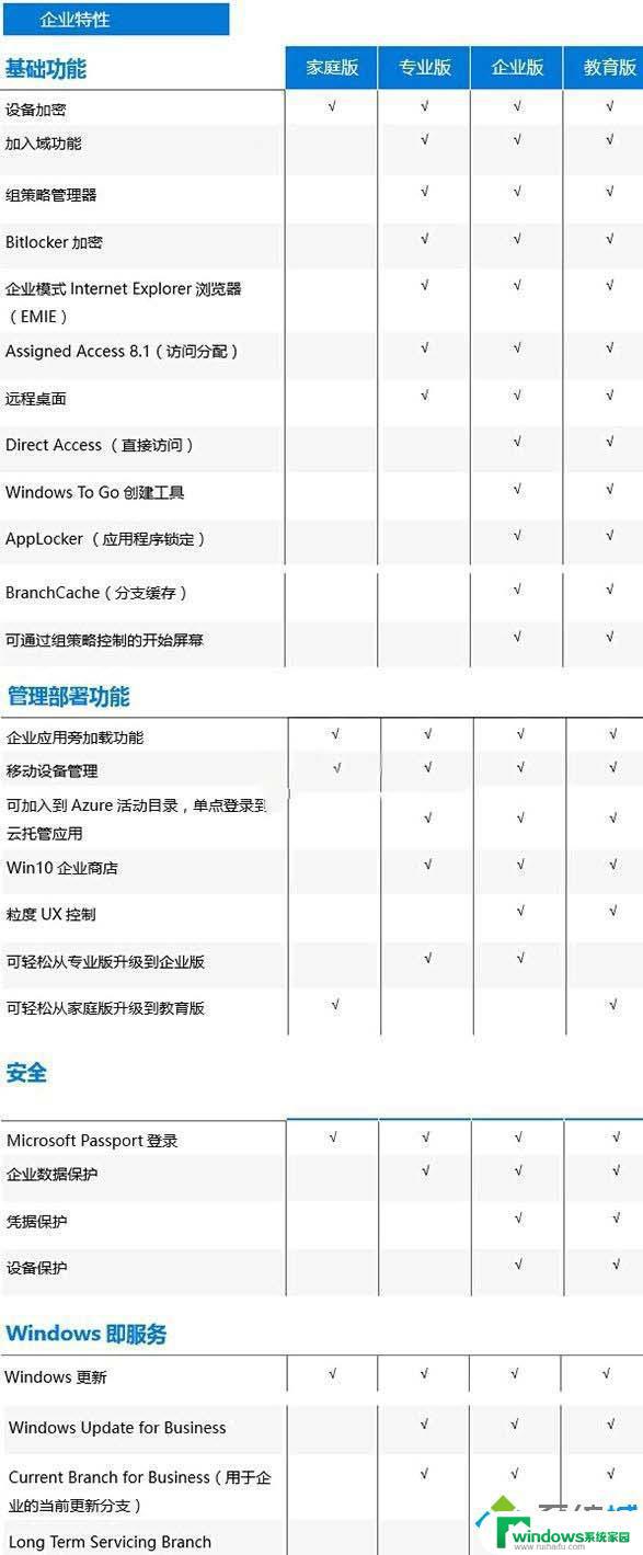 Win10哪个版本最高级？Windows 10企业版最专业！