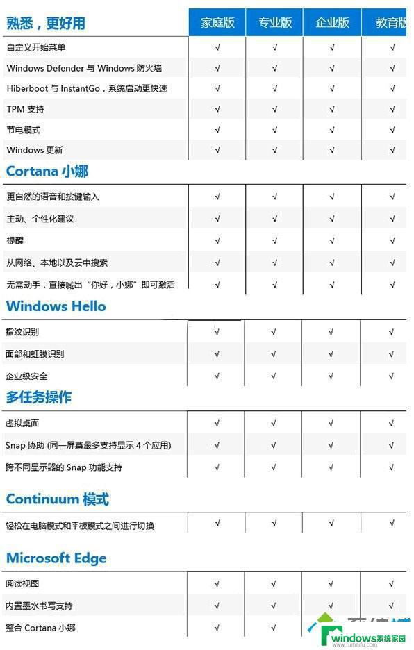 Win10哪个版本最高级？Windows 10企业版最专业！