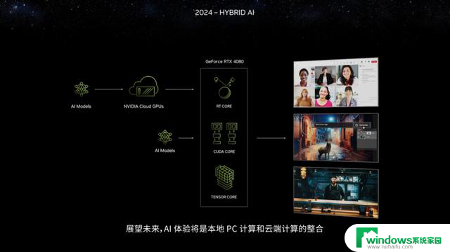 CES 2024 NVIDIA主题演讲技术解析与新品速报