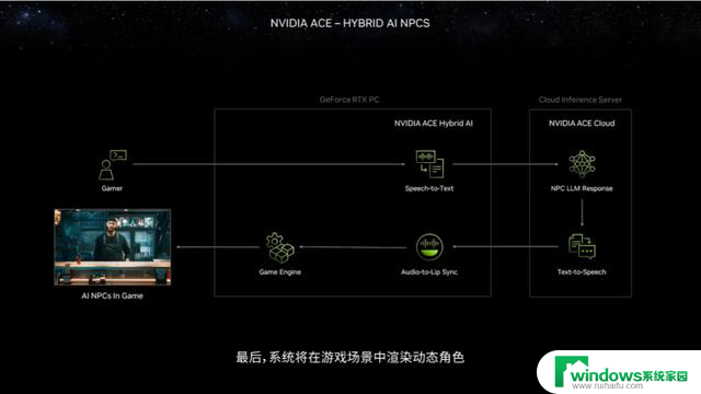 CES 2024 NVIDIA主题演讲技术解析与新品速报