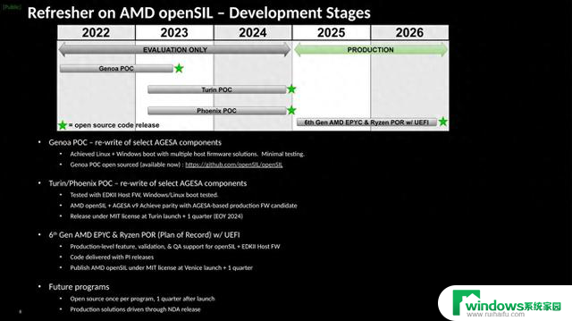 AMD在openSIL添加了对Turin的支持，不过Phoenix仍未准备好：Turin支持让AMD更具竞争力