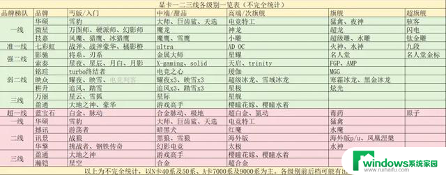 小白向：显卡是什么？当下显卡型号与品牌系列简述