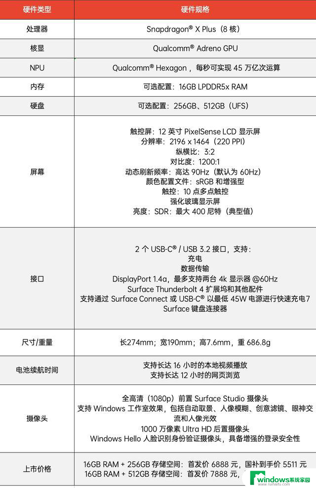 微软2025年全新Surface Pro 12英寸体验：移动轻办公之选特点详解