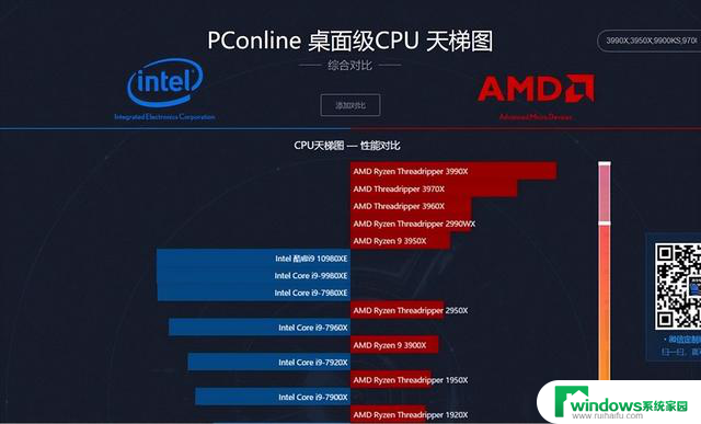 如何根据预算分配组装电脑CPU与显卡？游戏、AI、生产力场景全解析