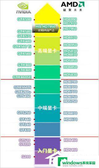 Win7垂直同步怎么关？完全教程！