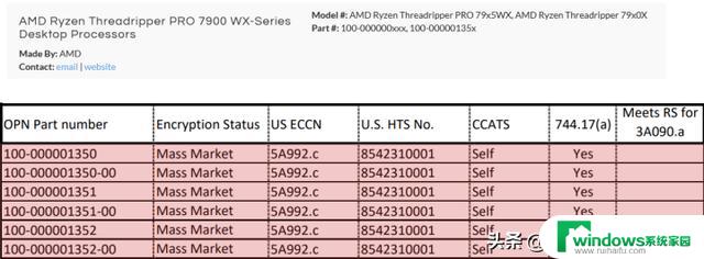 AMD新一代线程撕裂者现身 预计下半年发回归双产品线，精彩回归即将上演！