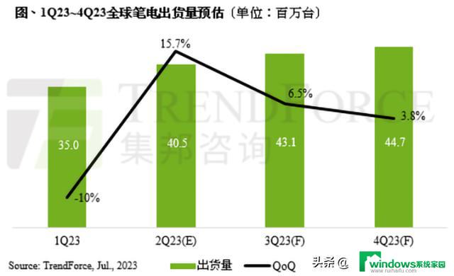 PC鲜辣报：英特尔下代U产品线曝光 AMD海外推5600X3D，性能亮眼！