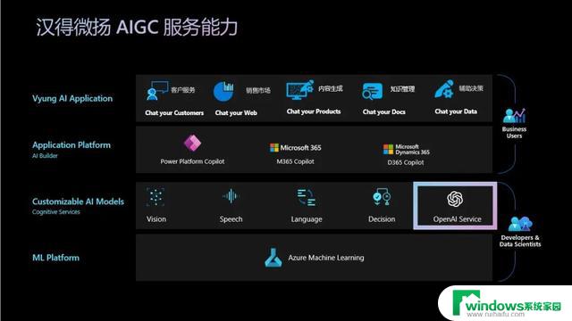 微软Azure OpenAI x 汉得微扬，打造企业智能副驾！驾驭未来，智能助手全面升级