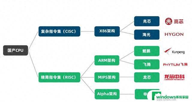 6大国产CPU中，有2大已经胜出了？探索中国CPU行业的最新动态