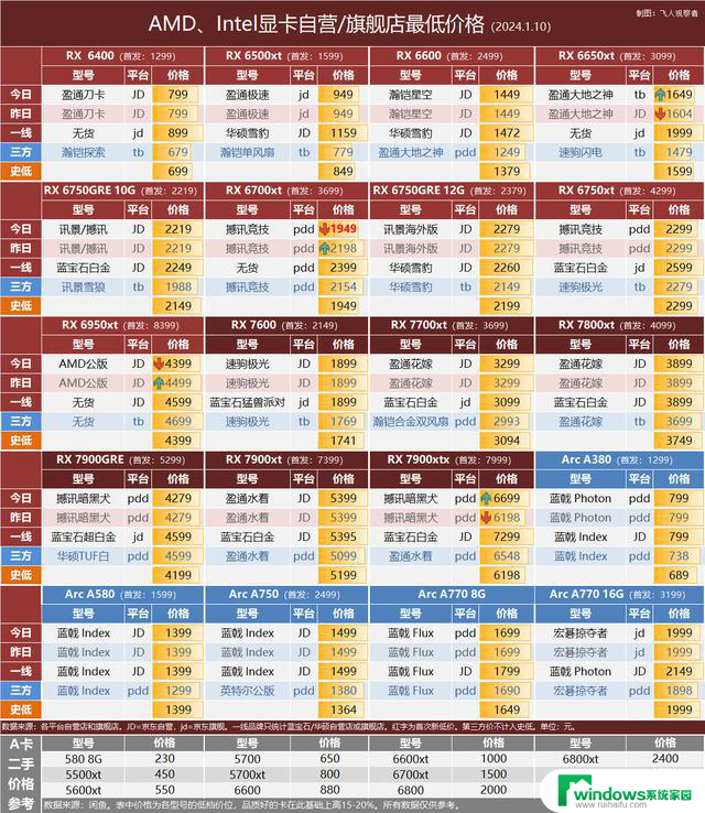 英伟达确认停产4080和4070ti，铭瑄4080瑷珈显卡降价 - 1.10 显卡行情