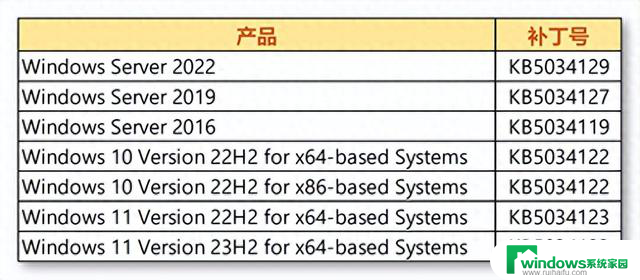 2024-01微软漏洞通告：全面披露微软漏洞，保护您的网络安全！