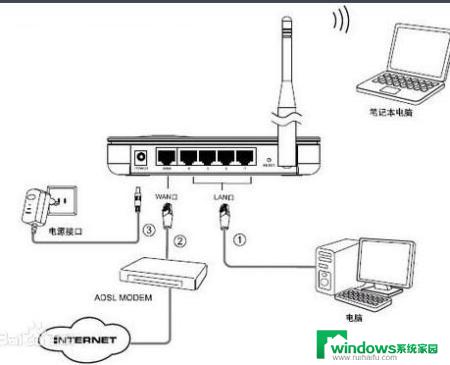 电脑怎样通过网线连接网络 电脑无线网络设置方法