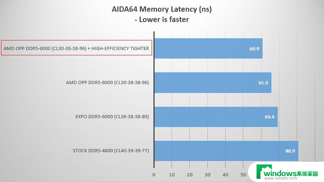 微星发布BIOS更新，AMD锐龙9000系列处理器游戏性能提升10%