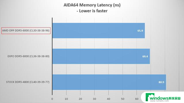 微星发布BIOS更新，AMD锐龙9000系列处理器游戏性能提升10%