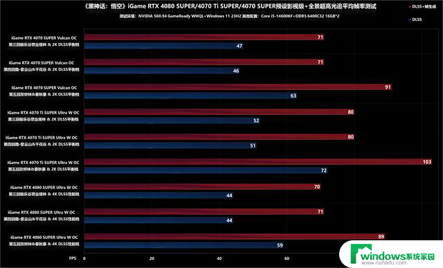 双十一入手GeForce 40系显卡最佳时机，如何选择最合适的显卡？