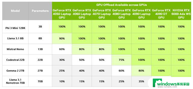 双十一入手GeForce 40系显卡最佳时机，如何选择最合适的显卡？