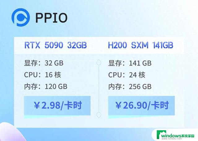 PPIO上线H200 SXM、RTX 5090两款显卡 | 限时折扣进行中，专属优惠等你来抢购!