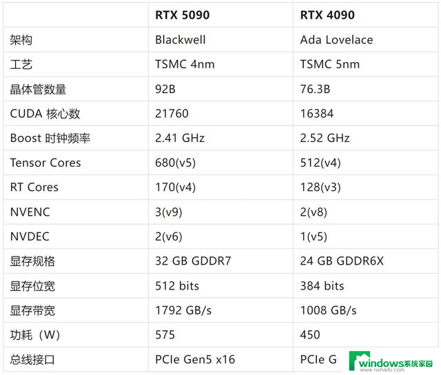 PPIO上线H200 SXM、RTX 5090两款显卡 
