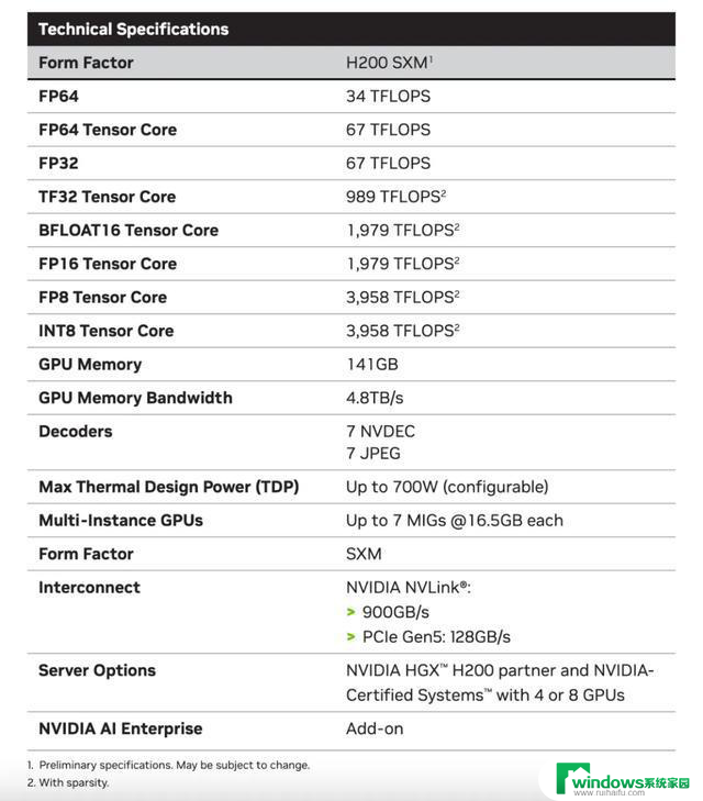 PPIO上线H200 SXM、RTX 5090两款显卡 