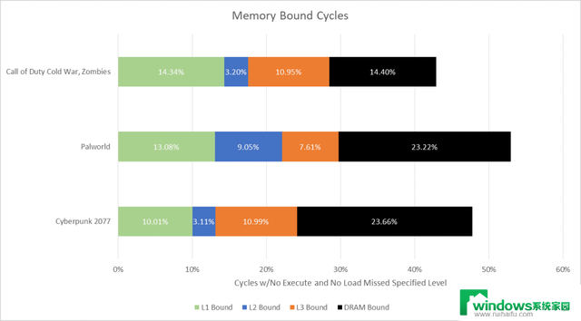 英特尔高性能CPU：Lion Cove深入解读，性能如何？