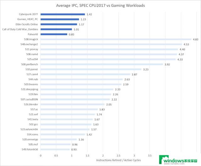 英特尔高性能CPU：Lion Cove深入解读，性能如何？