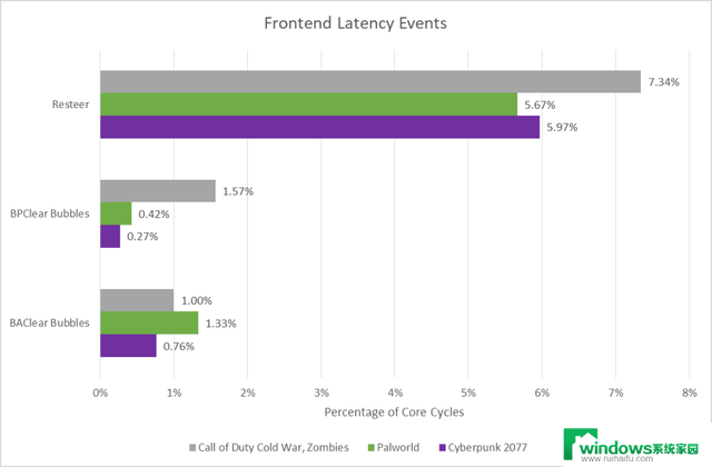 英特尔高性能CPU：Lion Cove深入解读，性能如何？