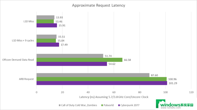英特尔高性能CPU：Lion Cove深入解读，性能如何？