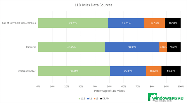 英特尔高性能CPU：Lion Cove深入解读，性能如何？