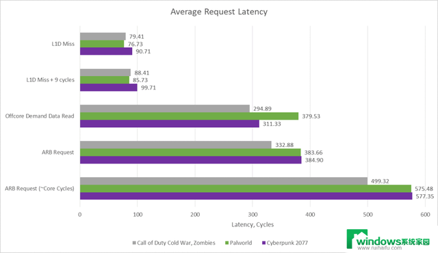 英特尔高性能CPU：Lion Cove深入解读，性能如何？