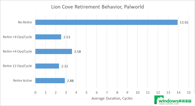 英特尔高性能CPU：Lion Cove深入解读，性能如何？