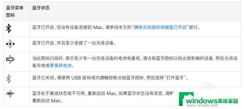 苹果二代鼠标如何连接 Apple Macbook如何连接Magic Mouse 2