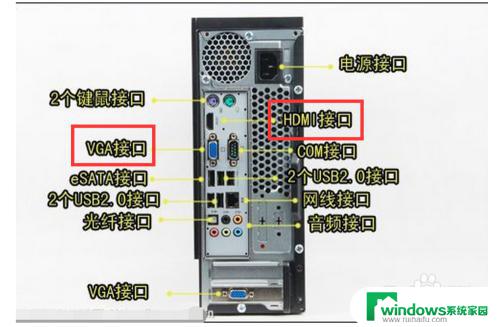 一个电脑主机怎么连接三个显示器 电脑双显示器连接常见问题解决方法与技巧