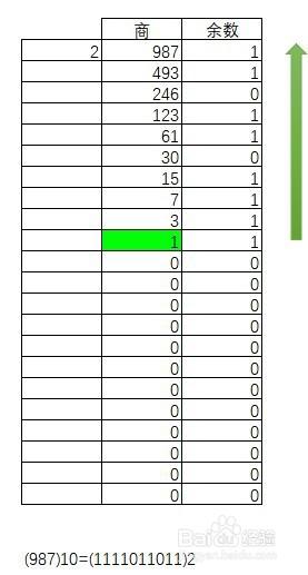 十进制转换二进制方法 十进制转换为二进制的计算方法