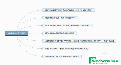 win7怎样连接共享的打印机 Win7连接共享打印机的步骤