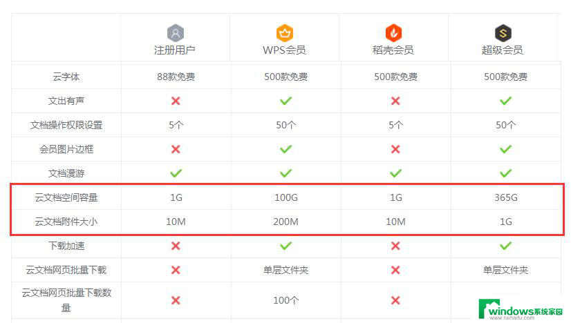 wps为什么保存文件到云文档显权限不足 wps保存文件到云文档时为什么会显示权限不足